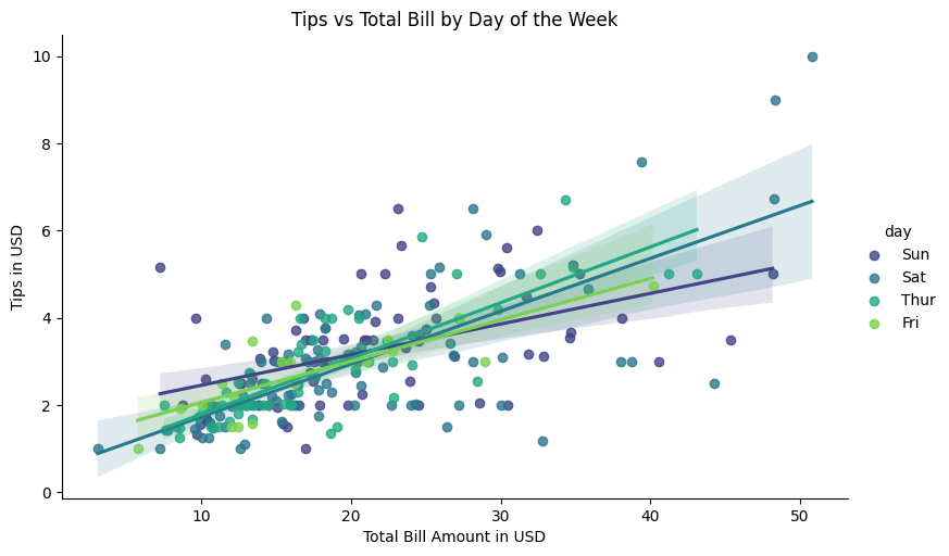 Server Tips Analysis